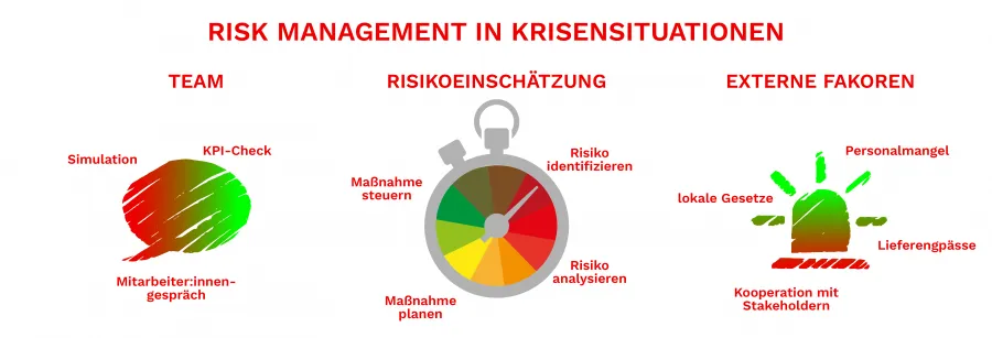Grafik Krisenmanagement | Ärzte ohne Grenzen