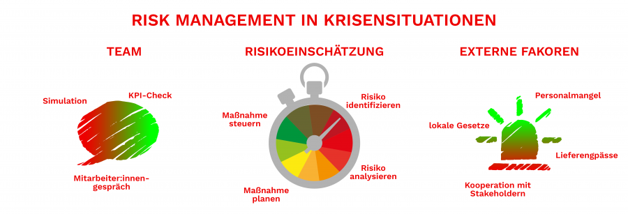 Grafik Krisenmanagement | Ärzte ohne Grenzen