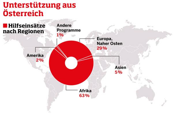 Ärzte ohne Grenzen: Einsätze nach Ländern 2016