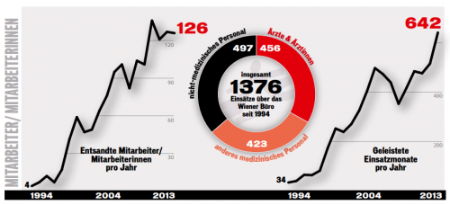 D0114_MSF-AT_HR-Statistik_2013