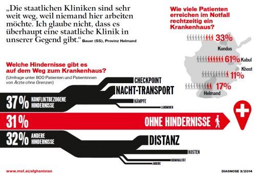 diagnose-2014-03-infografik