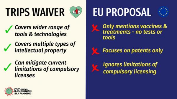 TRIPS Waiver vs. EU proposal - Landscape