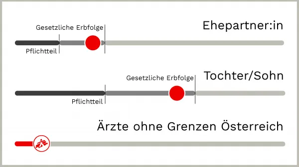 Teasergrafik für das Testamentsvorlagen-Tool